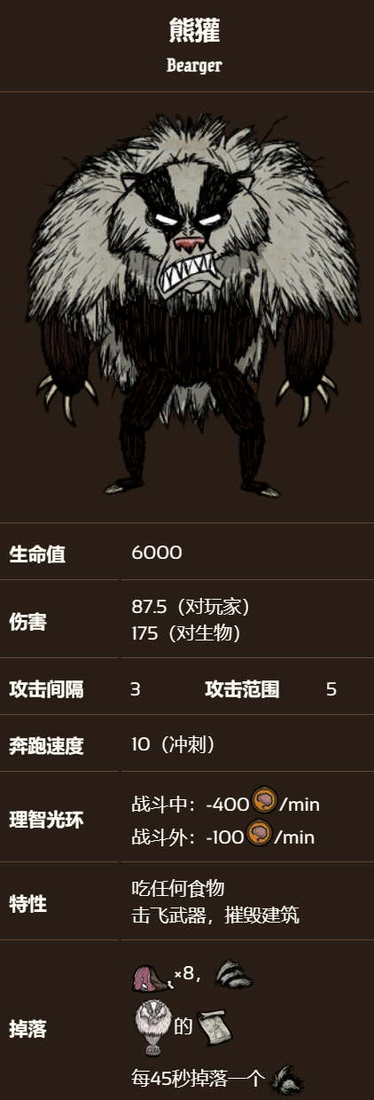 饥荒新家园怪物图鉴 饥荒新家园怪物合集