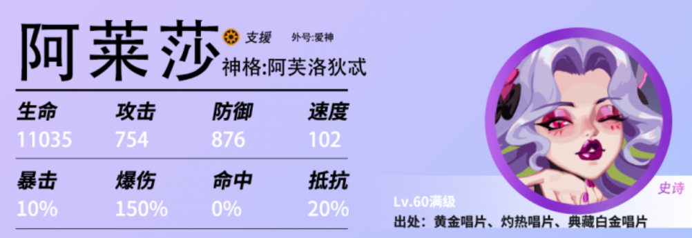 众神派对阿莱莎强不强 众神派对阿莱莎人物介绍