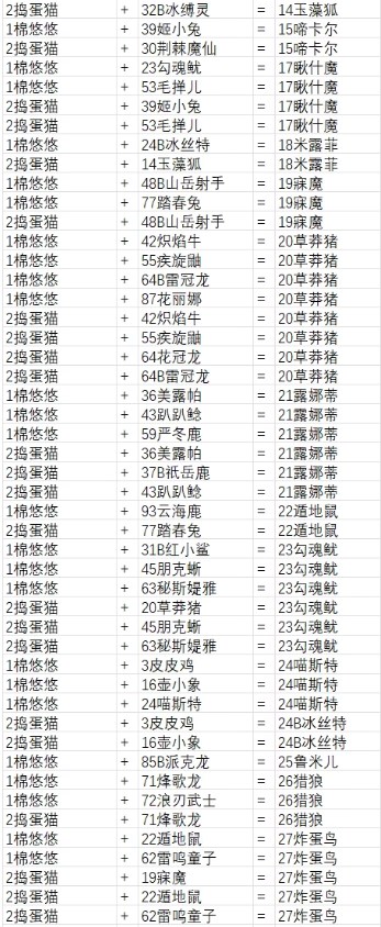 幻兽帕鲁最全配种公式配方一览