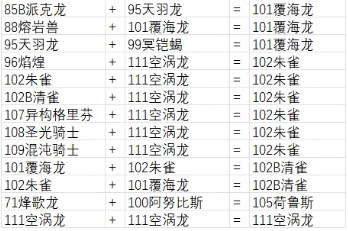 幻兽帕鲁最全配种公式配方一览