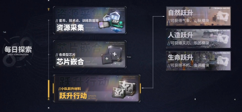 交错战线新手攻略分享 交错战线新手玩法介绍