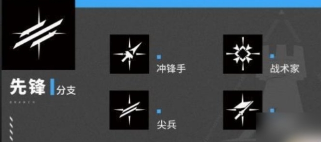 明日方舟终末地有哪些职业 明日方舟终末地职业分支特性介绍