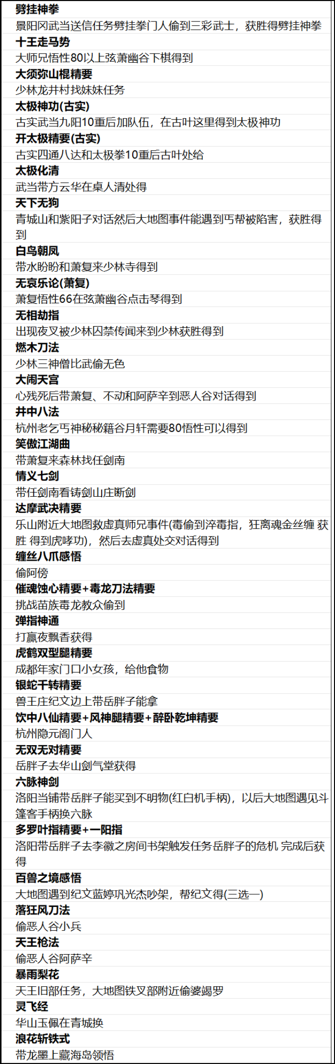 侠客风云传前传全武功获取攻略 侠客风云传前传武功获取指南分享