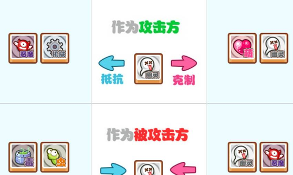 洛克王国手游属性克制表合集 克制关系详情解析