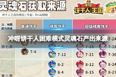 冲呀饼干人困难模式灵魂石产出来源攻略