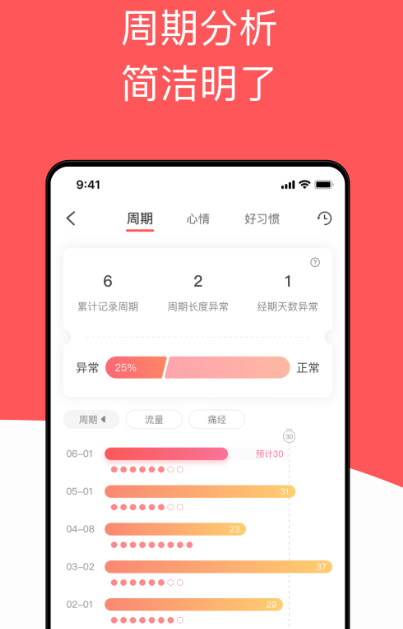 经期记录app哪个最好用 热门记录经期软件汇总一览
