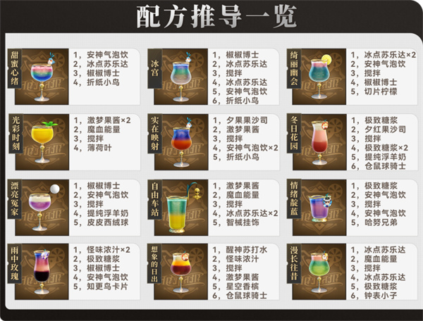 崩坏星穹铁道杯中逸事活动相关成就攻略讲解