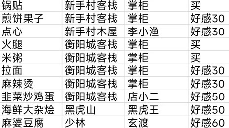 少侠的江湖食谱获取方法汇总一览