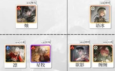 归龙潮角色强度节奏榜一览分享