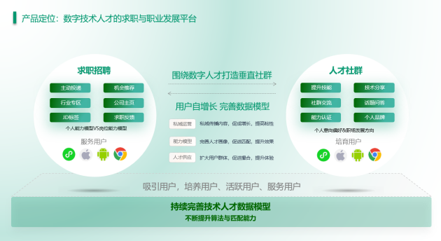 数字技术人才招聘平台万码优才正式上线，卓越雇主招聘月主题活动同期启动