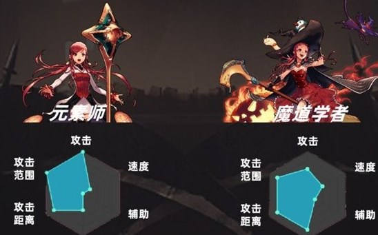 地下城与勇士起源元素师和魔道哪个好讲解