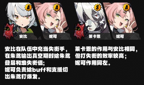 绝区零朱鸢阵容搭配方案推荐盘点