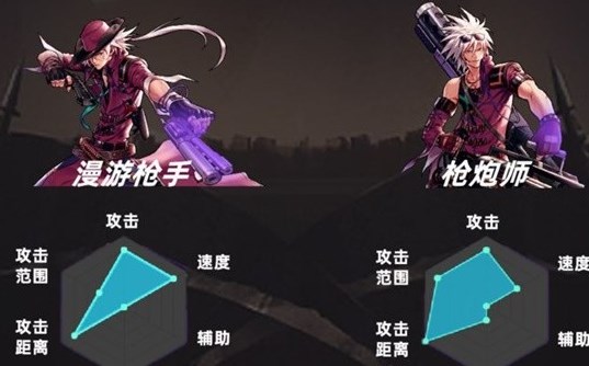 地下城与勇士起源漫游和大枪哪个厉害解析