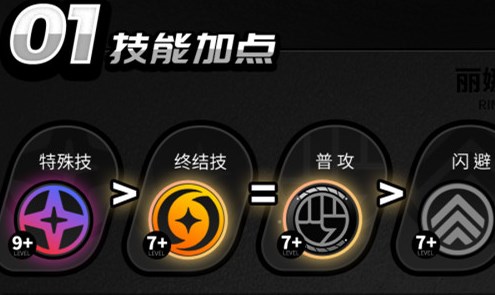 绝区零丽娜音擎驱动配队养成指南讲解