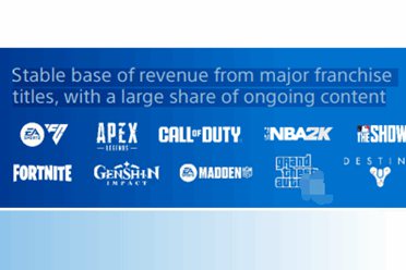 PS商店约50%收入来自顶流游戏：包括《原神》《COD》讲解分享