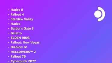 Steam Deck官方正式公开了5月份游玩时长前20的游戏盘点