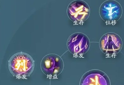 剑网3无界衍天宗技能循环打法盘点