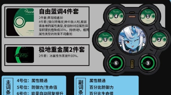 绝区零苍角驱动盘搭配方案分享解析