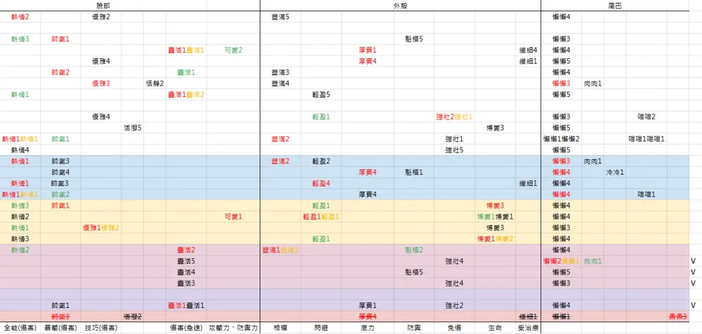 出发吧麦芬猫猫包功能玩法攻略详解分析