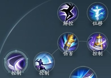 剑网3无界霸刀北傲决奇穴及输出手法详解分析