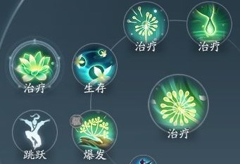 剑网3无界北天药宗灵素奇穴输出手法分享讲解