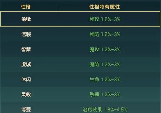 魔力宝贝复兴新手宠物培养攻略指南分享