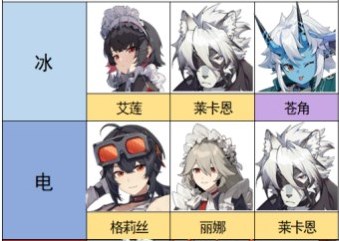 绝区零各系最强阵容配队整理汇总一览