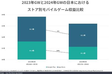 Sensor Tower 公布日本手游营收报告 《fgo》斩获榜首盘点