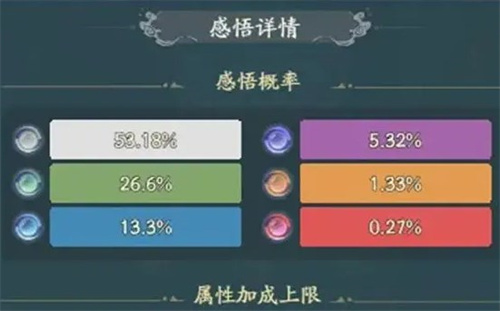 寻道大千天地法则洗属性攻略介绍分析