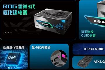 带屏幕2699元起 华硕发布ROG雷神3代氮化镓电源