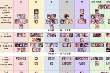 全角色强度节奏榜排名一览 炽焰天穹