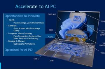 华而不实！84% PC玩家不愿意多花钱买AI PC
