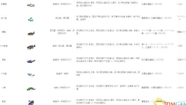 英雄传说：碧之轨迹 钓鱼大全 鱼竿获取方法