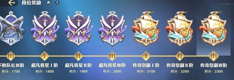 航海王壮志雄心：海上皇帝段位达成攻略_段位介绍指南