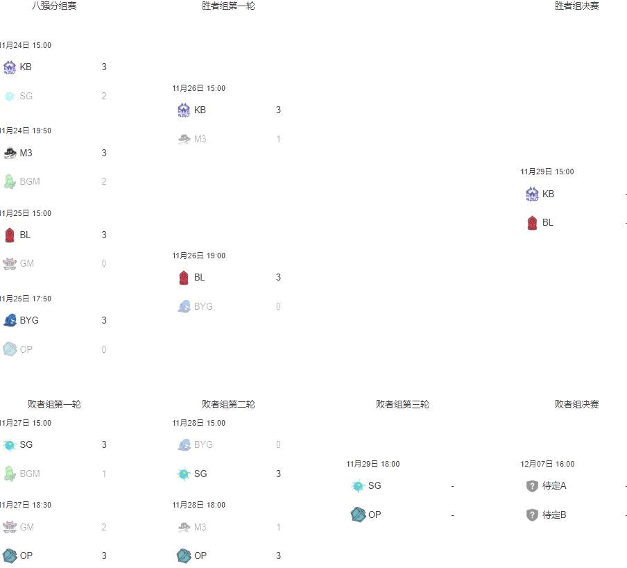 老头杯小组赛赛程：LOL第二届小组赛赛程全解析