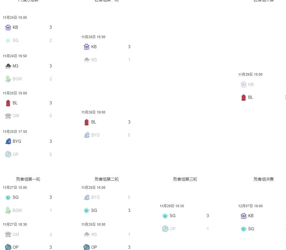 英雄联盟2024LGC传奇杯赛程表公布_具体赛程时间是什么时候