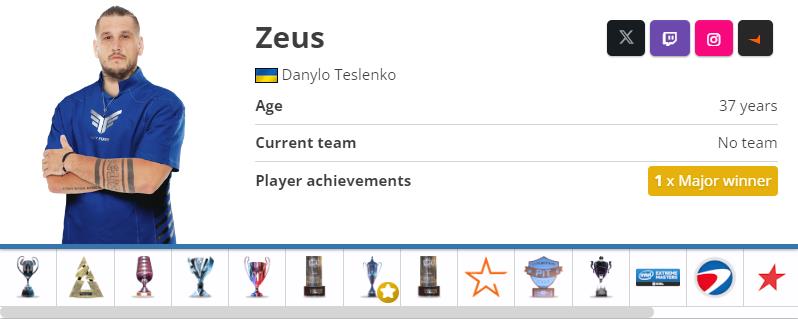 Danil 'Zeus' Teslenko：乌克兰CS传奇选手的职业生涯回顾