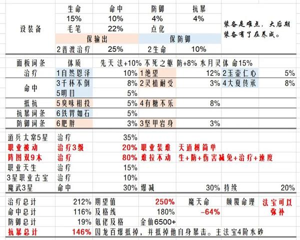 最强祖师魔苜蓿法宝炼化推理