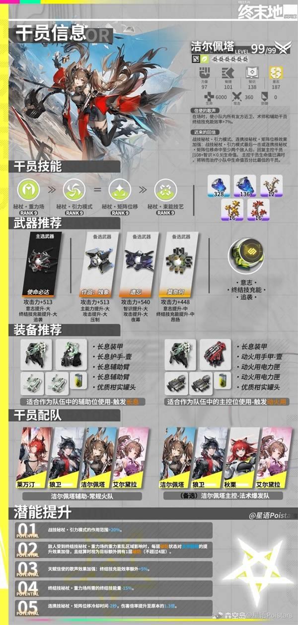 明日方舟终末地洁尔佩塔培养指南，如何培养洁尔佩塔