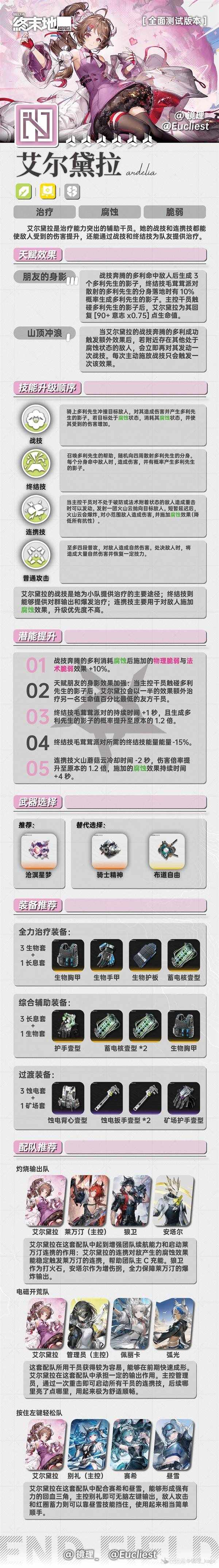 明日方舟终末地艾尔黛拉快速养成指南，艾尔黛拉培养技巧分享