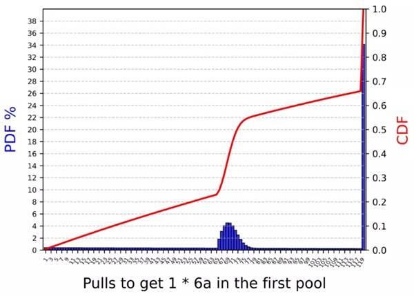 明日方舟终末地角色池机制一览，卡池概率详细说明