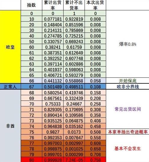 明日方舟终末地抽卡规划指南，终末地抽卡机制详细解析