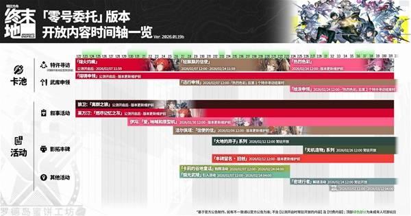 明日方舟终末地开服活动及卡池详情，开服有哪些精彩活动