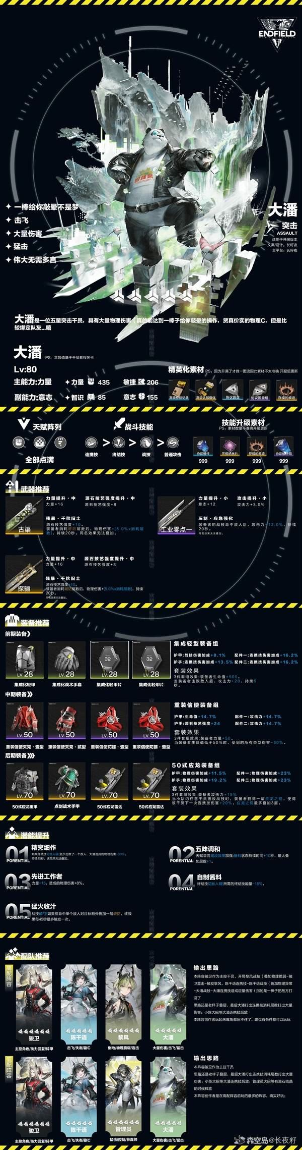 明日方舟终末地大潘一图流养成指南，大潘培养方法解析