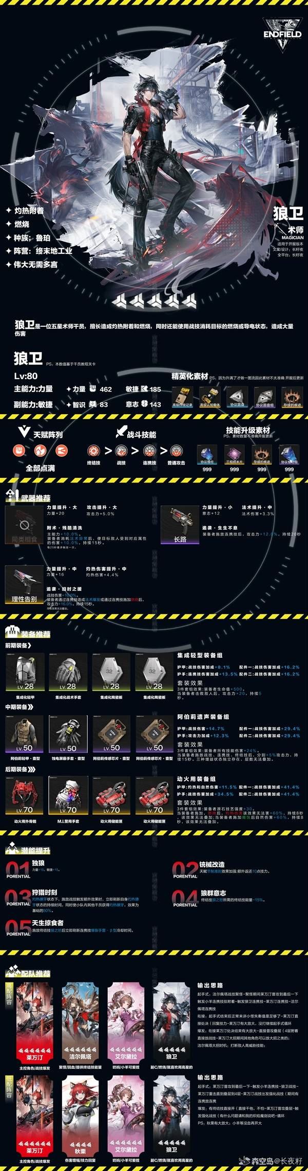 明日方舟终末地狼卫培养详解，狼卫一图流养成攻略