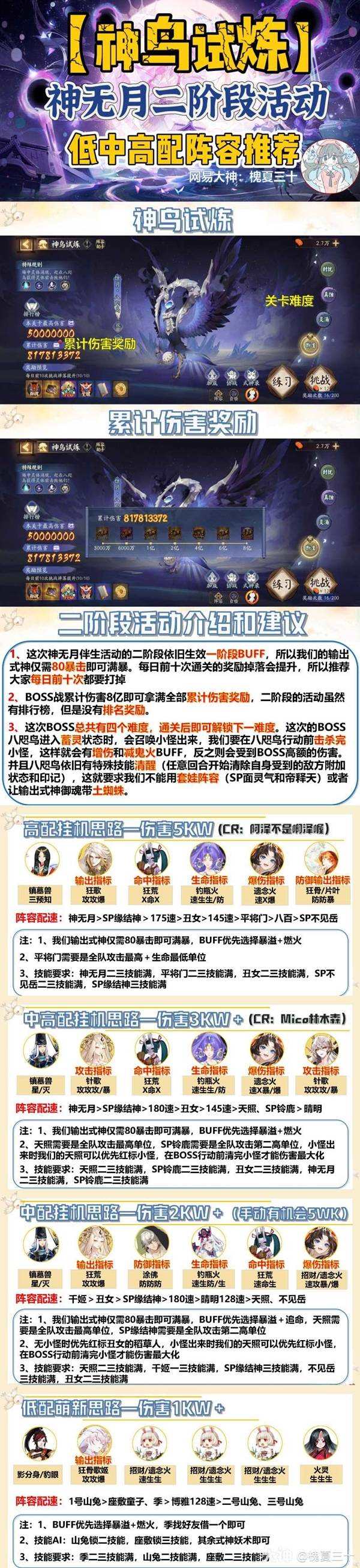 阴阳师神鸟试炼神无月二阶段首领战，推荐最佳阵容配置