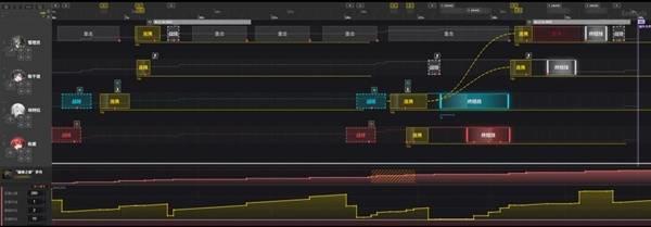 明日方舟终末地物理碎冰队推荐，开荒物理碎冰队循环手法解析