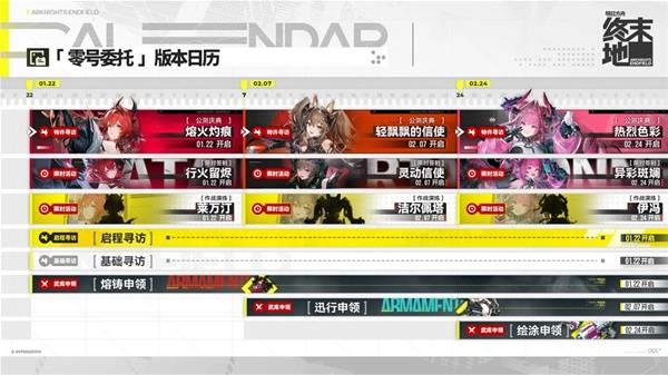 明日方舟终末地零号委托版本活动日历，公测活动一览