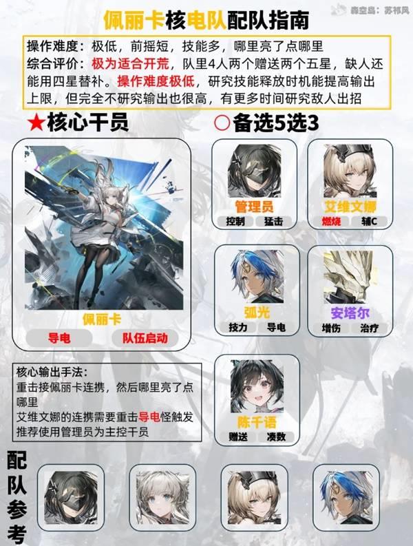 明日方舟终末地佩丽卡核电队玩法指南，核电队怎么操作