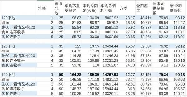 明日方舟终末地抽卡策略分析，如何高效抽卡